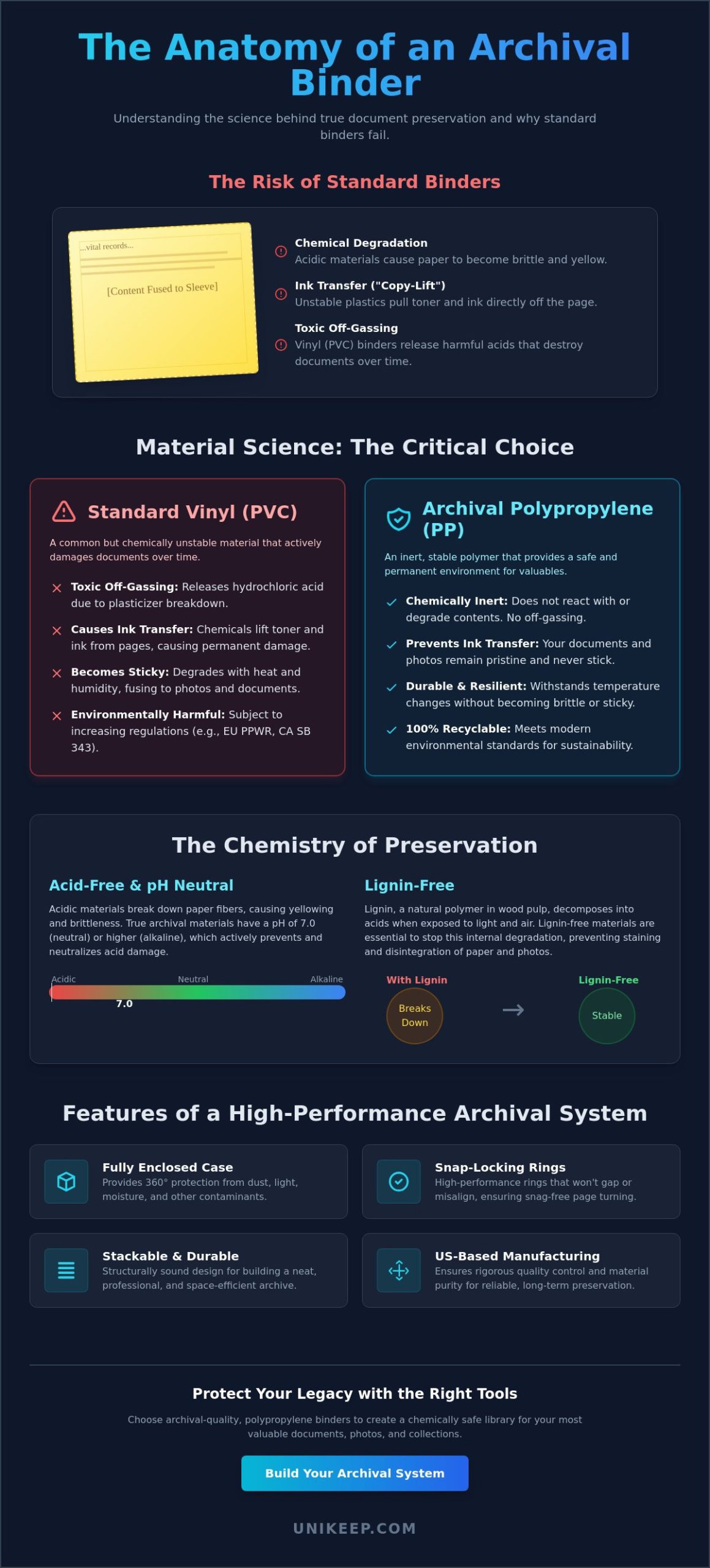 Archival Quality Binders: The Definitive Guide to Long-Term Preservation