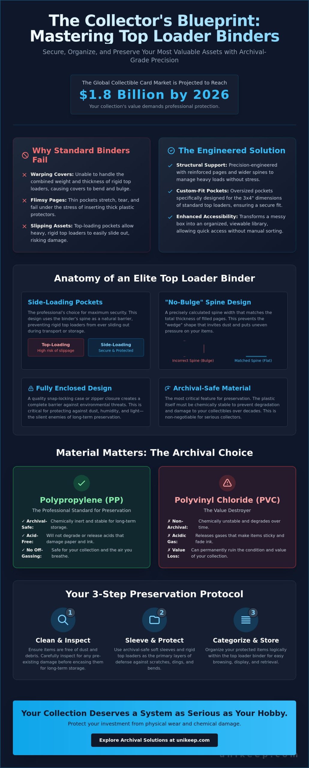 Top Loader Binders: The Ultimate Guide to Professional Archival Storage
