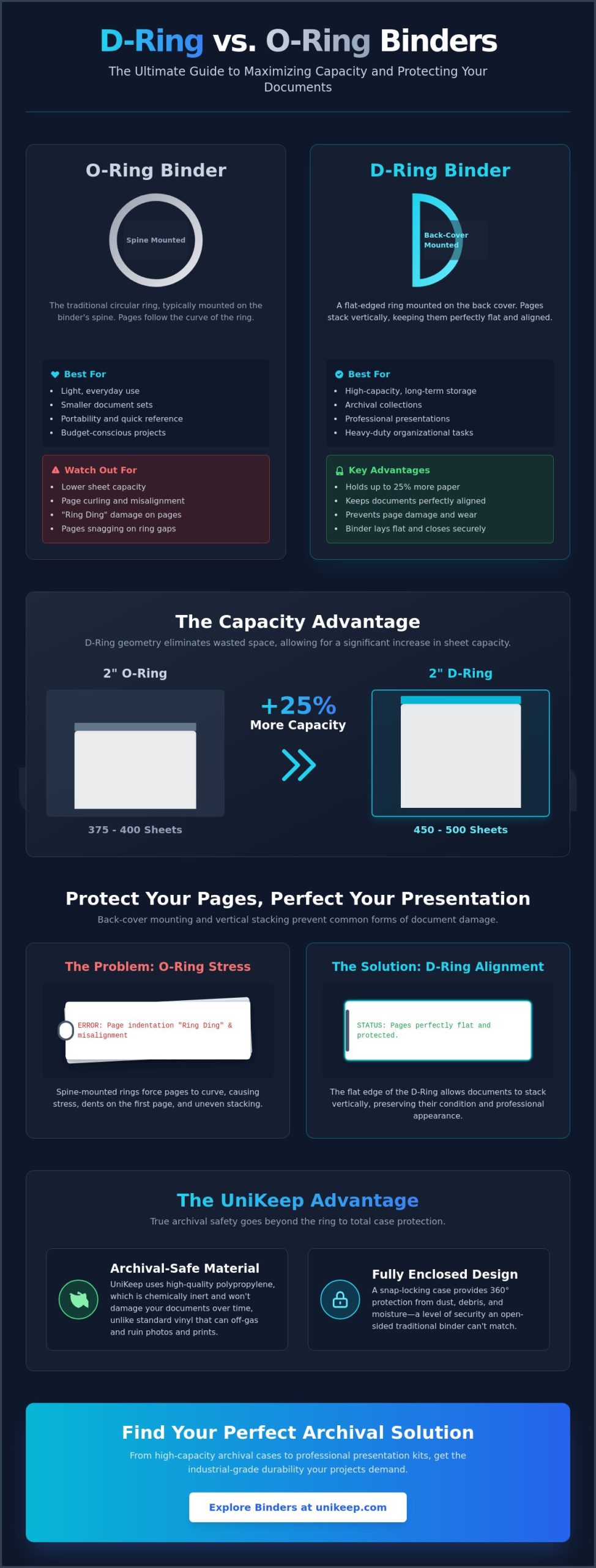 D-Ring vs. O-Ring Binder: Which Ring Style is Best for Your Needs? D-Ring vs. O-Ring Binder: Which Ring Style is Best for Your Needs?