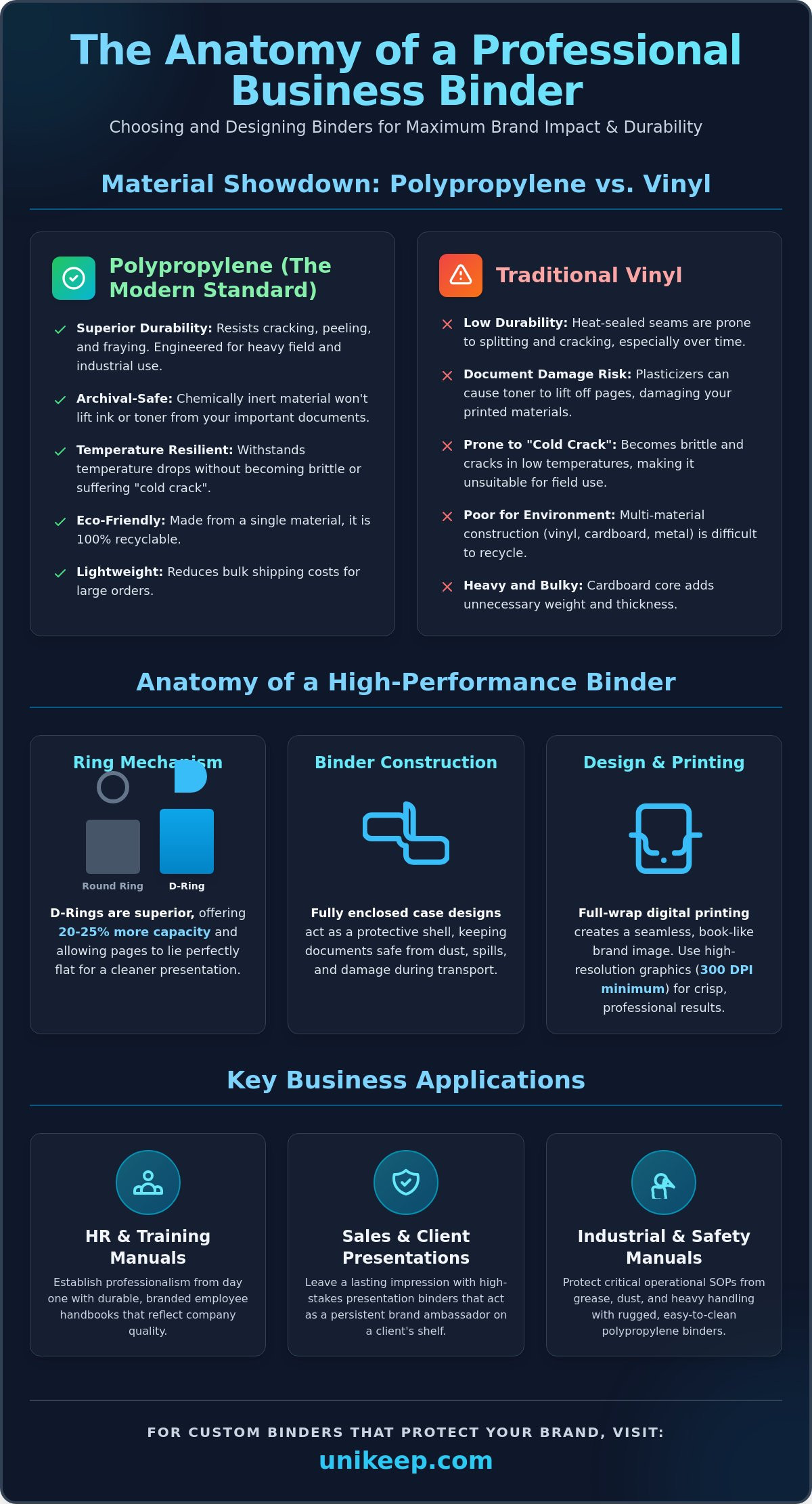 Custom Printed Business Binders: The Ultimate Professional Branding Guide for 2026